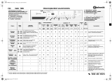 Bauknecht WAK 7885 Program Chart