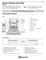 Bauknecht BUO 3T123 P 6.5 Daily Reference Guide