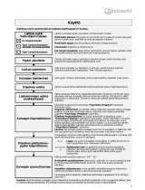 Bauknecht TRKK 8888 BK Program Chart