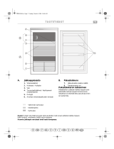 Bauknecht KVA 145 OPTIMA Program Chart