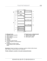 Bauknecht KRIE 2183/A++ Program Chart