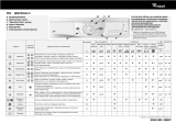 Whirlpool AWM 8143/2 Program Chart