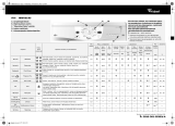 Whirlpool AWM 8140 Program Chart