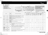 Whirlpool AWM 8142/2 Program Chart