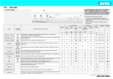 Ignis AWV 060/5 Program Chart