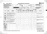 Bauknecht WAK 1400 EX/4 Program Chart