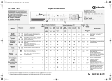 Bauknecht WAG 5570 Program Chart