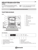 Bauknecht BCIO 3O41 PLE S Daily Reference Guide