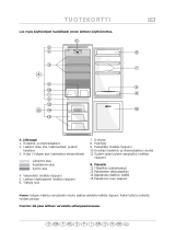 Fagor FIC-57NF Program Chart