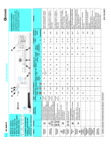 Bauknecht WA 8988 Program Chart