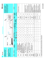 Bauknecht WA 7753 Program Chart