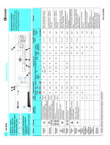Bauknecht WA 8788 Program Chart