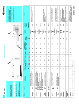 Bauknecht WA 7740 Program Chart