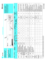 Bauknecht WA 7760 Program Chart