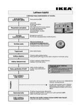 IKEA DWN 600 W Program Chart