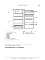 Bauknecht KVIE 2210/A+/LH Program Chart