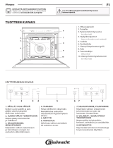 Bauknecht BIK7 CSP8TS PT Daily Reference Guide