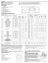 Indesit BWE 71283X WS EE N Daily Reference Guide