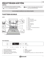 Bauknecht BCIC 3C26 E Daily Reference Guide