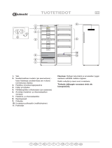 Bauknecht KR365 A2+ FRESH WS Program Chart