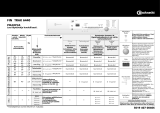 Bauknecht TRAK 6440/6 Program Chart