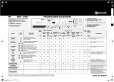 Bauknecht WAK 7758/1 Program Chart