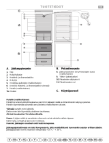 Bauknecht KGEA 325 AL Program Chart