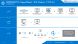 Dell SupportAssist for Business PCs Lühike juhend