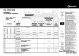 Bauknecht TRKK 6856 Program Chart