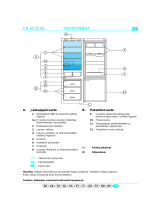 Bauknecht KGCE 3554/0 Program Chart