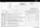 Whirlpool AWT 5107 Program Chart