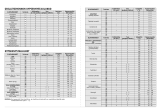 Whirlpool AKZ 231 IX Program Chart