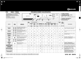 Bauknecht WAK 7758/2 Program Chart