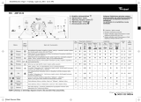 Whirlpool AWT 9123 Program Chart