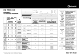 Bauknecht TRKK 6730 Program Chart